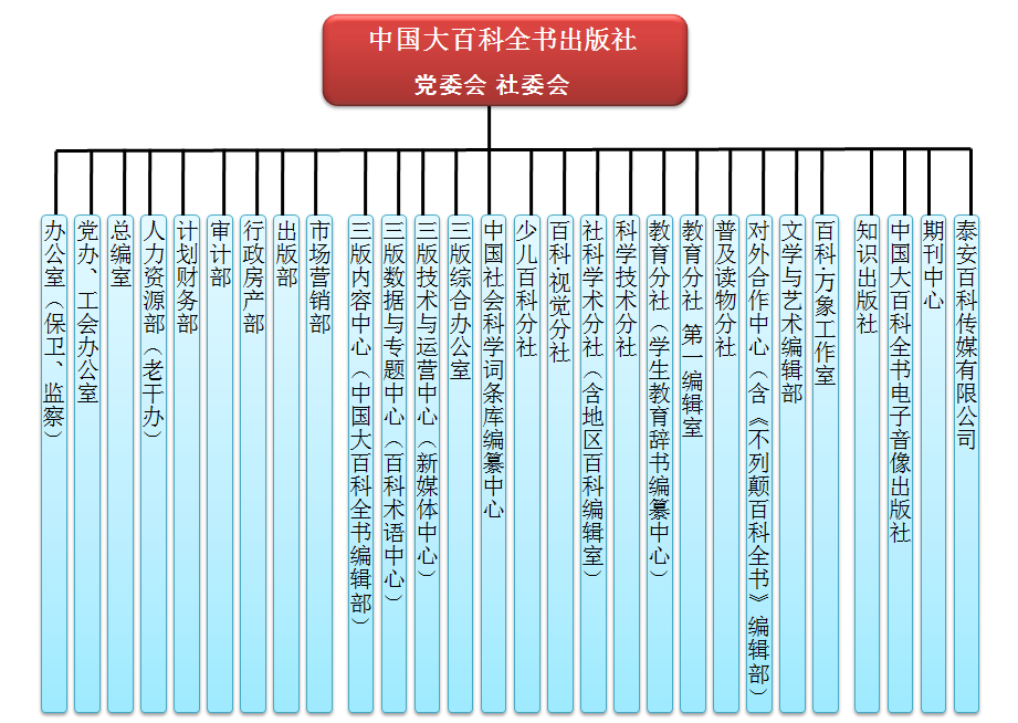 最新组织结构图.png